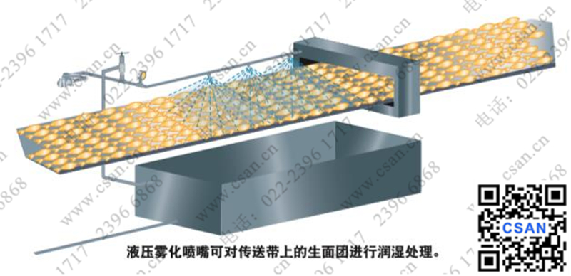 液壓霧化噴嘴可對傳送帶上的生面團(tuán)進(jìn)行潤濕處理。.jpg