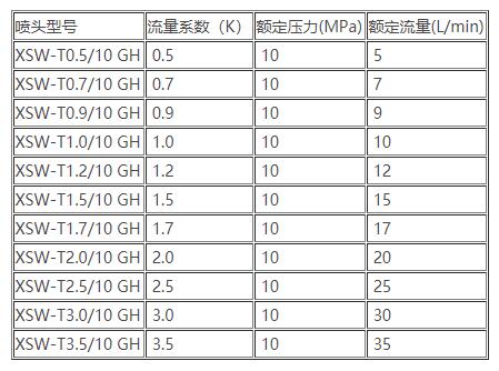 XSW-T高壓細水霧開式噴頭參數(shù)